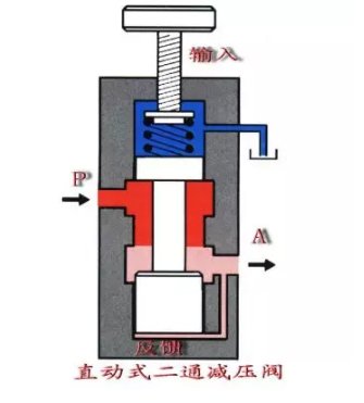 哈尔滨电动阀门